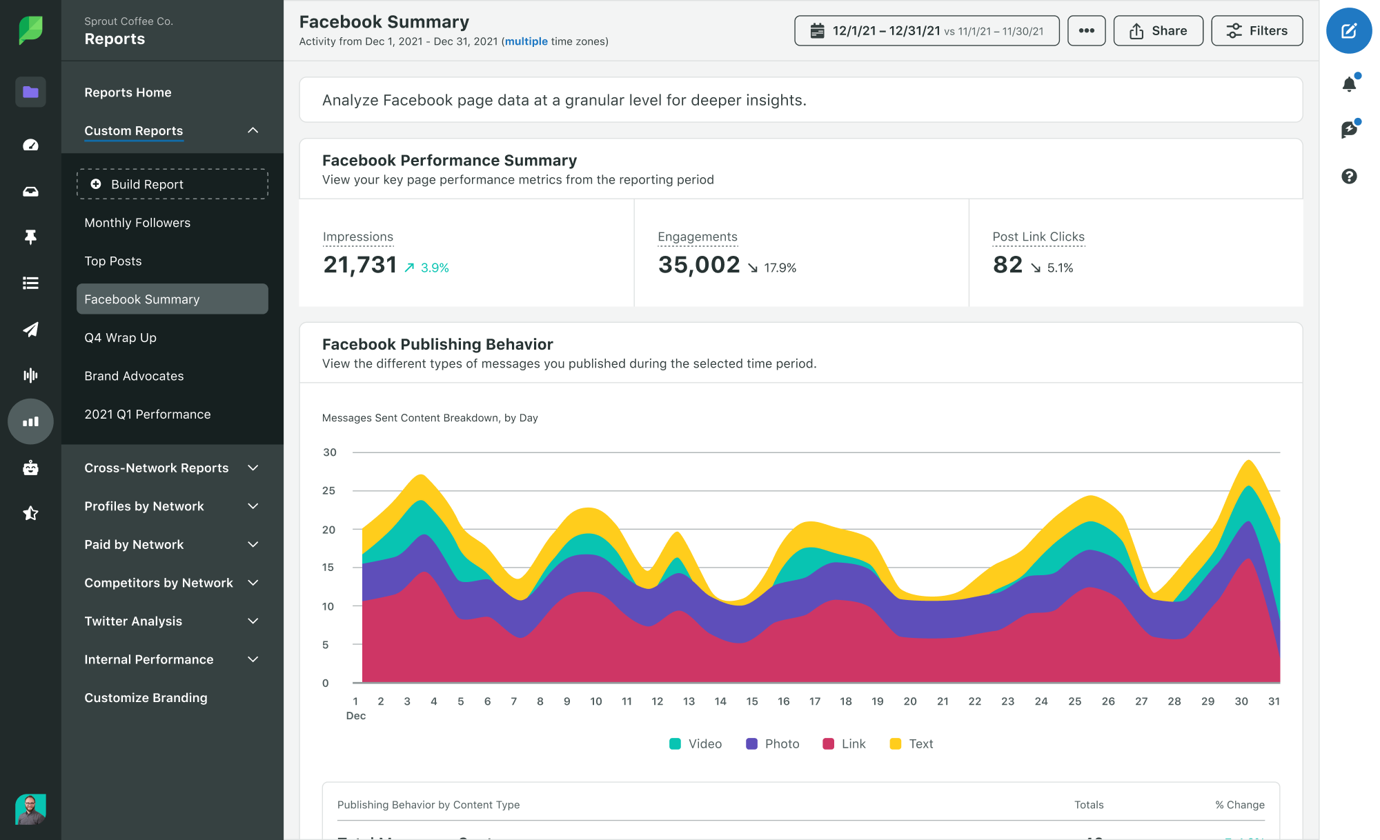 Sprout Facebook Custom Report